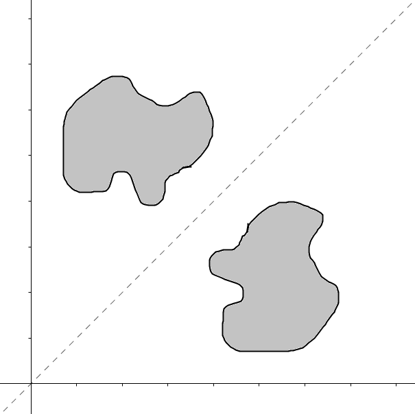 Relation Symmetric Not Reflexive