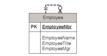 Table Recursion Rectangle