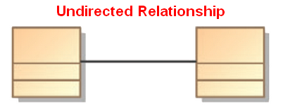 Undirected Relationship