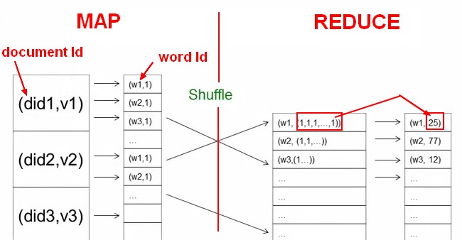 Map Reduce Word Count