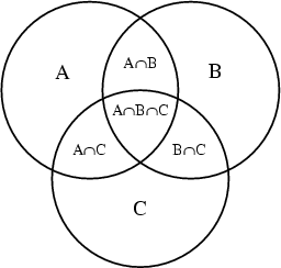 Venn Diagram
