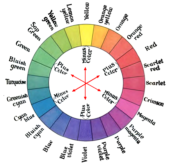 Minus Color Vs Plus Color
