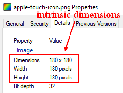 Image Intrinsic Dimension