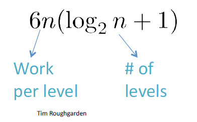Merge Sort Running Time Total