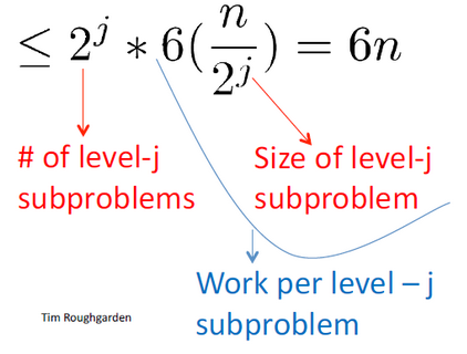 Merge Sort Running Time Work Per Levell