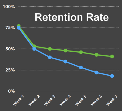 Retention Rate Aging Report