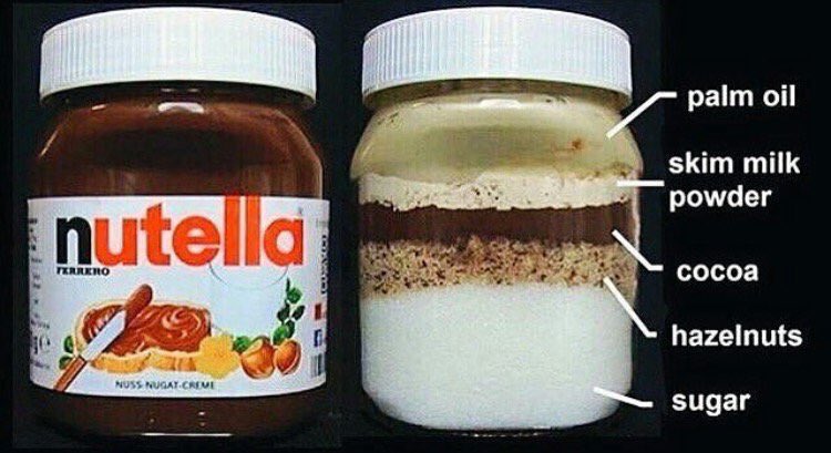 Data Visualization Nutella