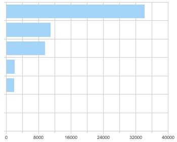 Obiee 10g Graph Bar Horizontal