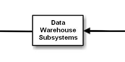 Data Warehouse Subsystem