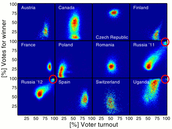 Anomalies Election Fraud