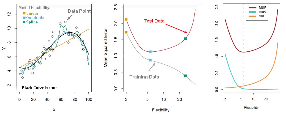 Bias Variance Trade Off 1