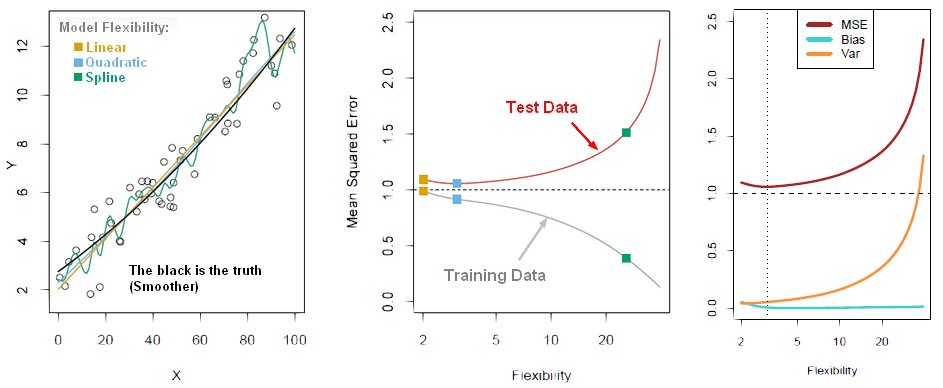 Bias Variance Trade Off 2