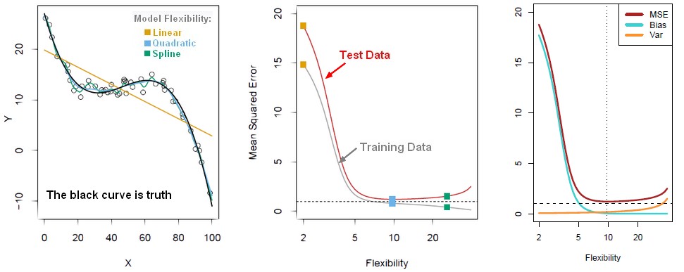 Bias Variance Trade Off 3