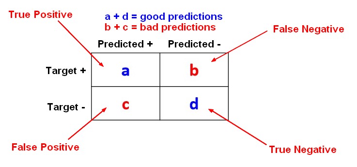 Confustion Matrix For Accuracy