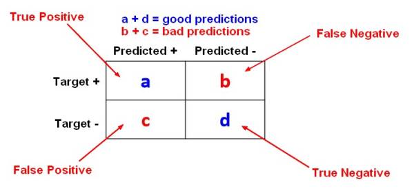 Confustion Matrix For Accuracy