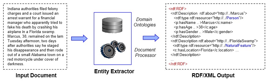 Entity Extractor