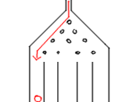 Gaussian Column First