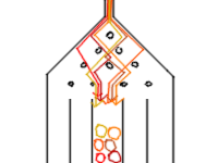 Gaussian Column Third
