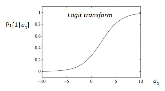 Logit Transform