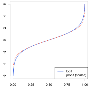 Logit Vs Probit