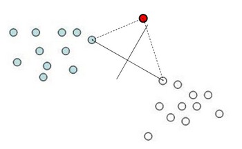 Nearest Neighbor Representation