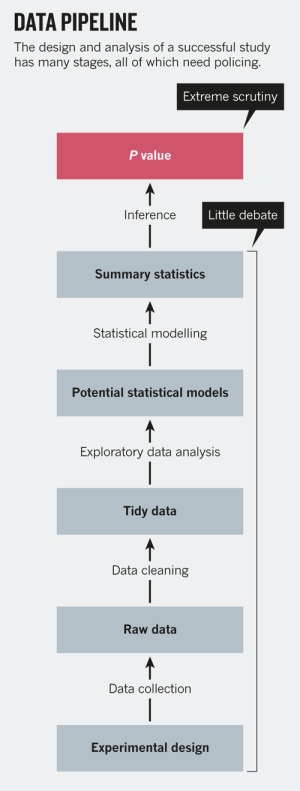 P Value Pipeline