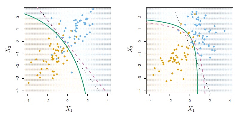 Quadratic Discriminant Boundary