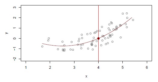 Quadratic Regression