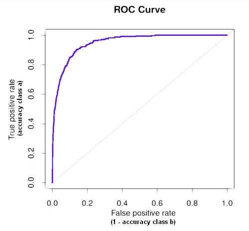 Roc Curve Rate
