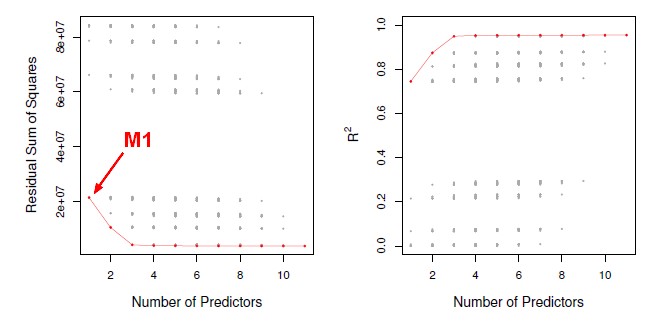 Subset Selection Model Path