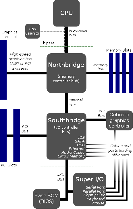 Motherboard Diagram