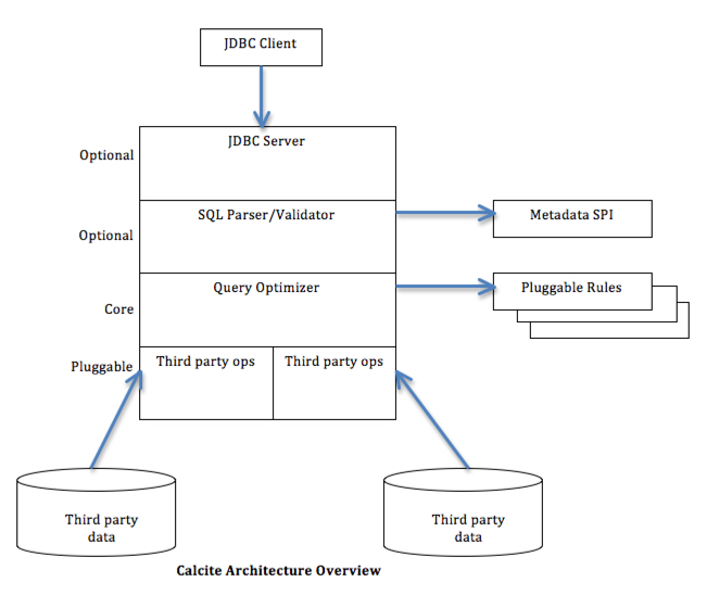 Calcitearchitectureoverview