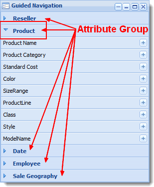 Endeca Attribute Group