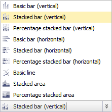 Endeca Studio Chart Type