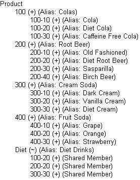 Tbc Product Dimension