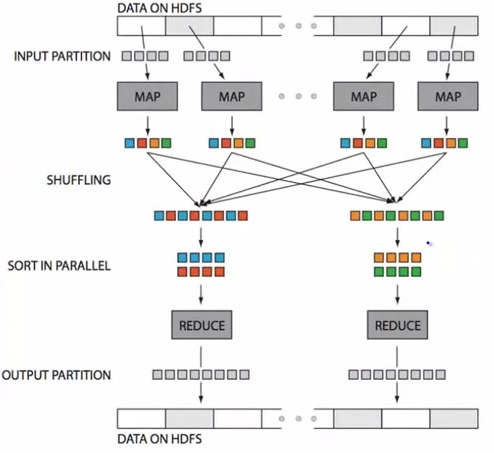 Mapreduce Pipeline