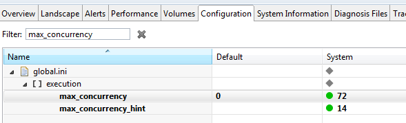 Hana Max Concurrency