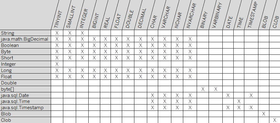 Sap Hana Jdbc Mapping