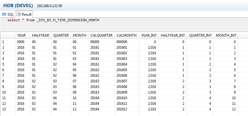 Sap Hana Modeler Time Data