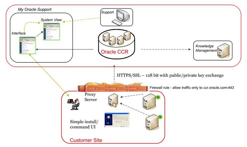 Collector Manager Ccr Architecture