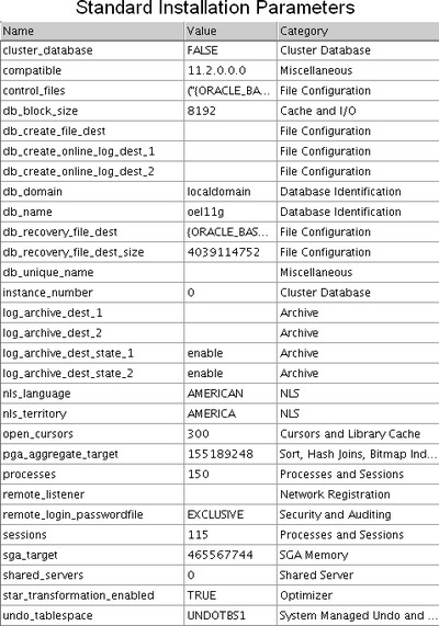 Oracle Database Standard Installation Parameters