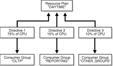 Simple Ressource Plan