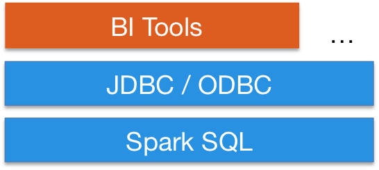 Spark Jdbc