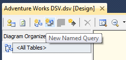Ssas Named Query