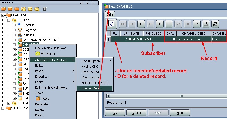 Odi Cdc Journal Data