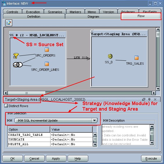 Odi Designer Interface Flow