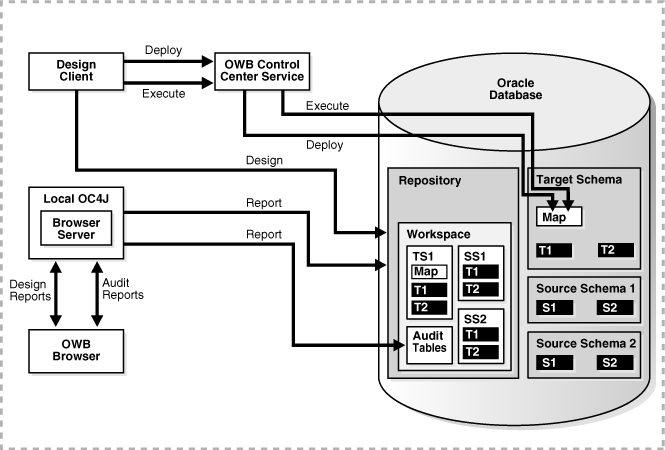 Owb Topology 01