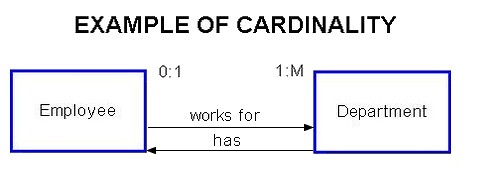 Cardinality
