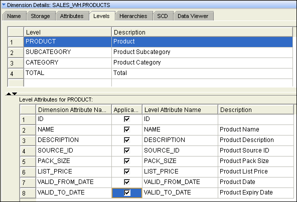 Dimension Details Level