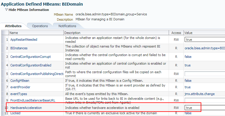 Obiee 11g Mbean Hardware Acceleration Flag